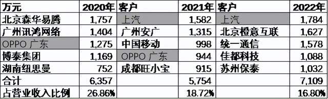 3年亏超8亿！惨遭资本抛弃，AI机器人兵败IPO