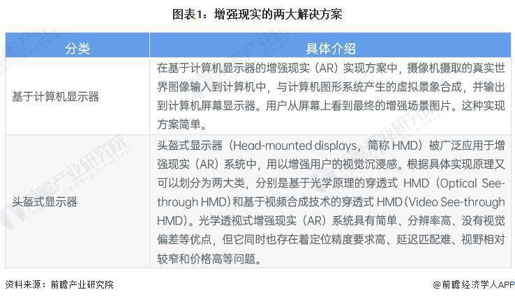 XREAL 发布新款硬件产品！VR/AR 技术蕴育万亿市场空间