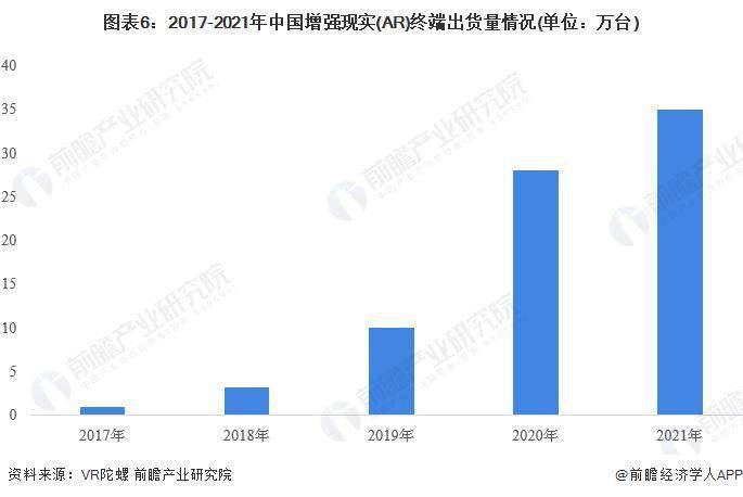 XREAL 发布新款硬件产品！VR/AR 技术蕴育万亿市场空间