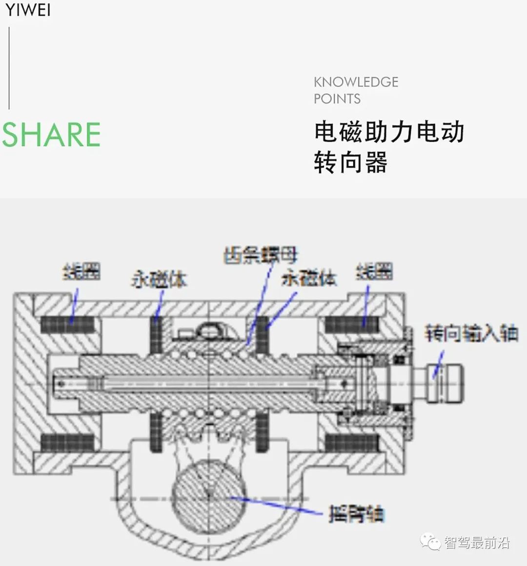 智能汽车线控转向技术详解