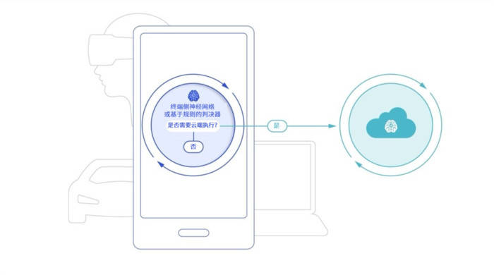 高通AI白皮书发布，混合AI能否让AI触手可及？