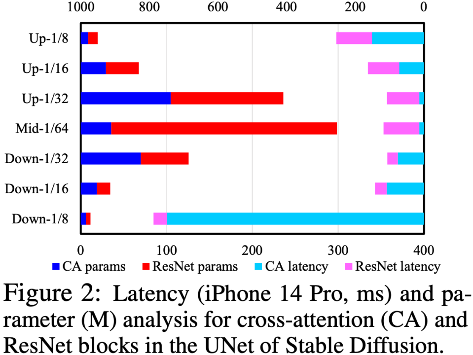 iPhone两秒出图,目前已知的最快移动端Stable Diffusion模型来了