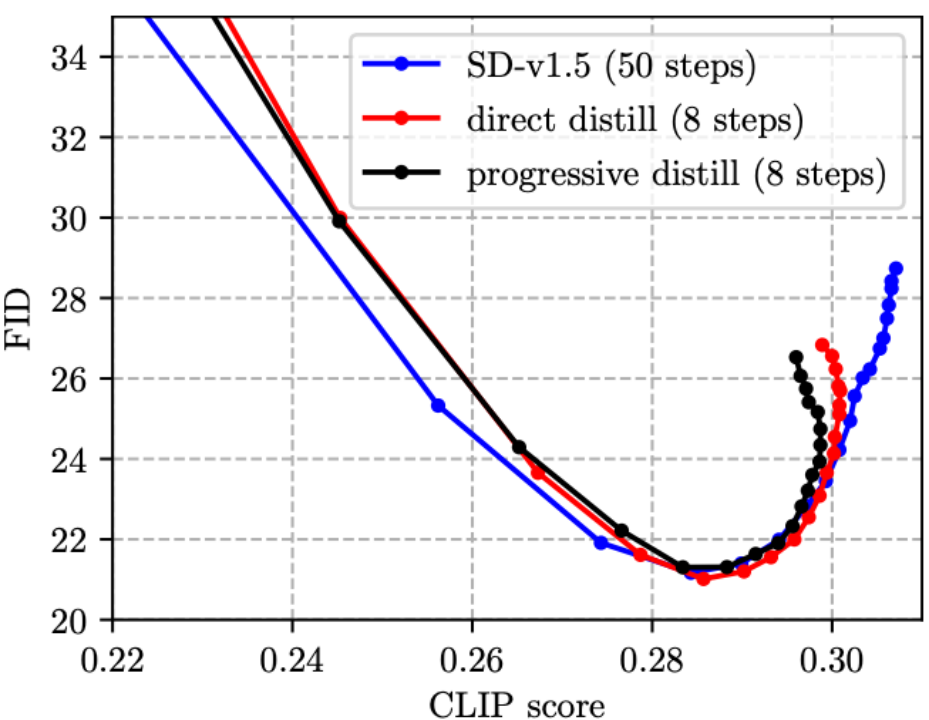 iPhone两秒出图,目前已知的最快移动端Stable Diffusion模型来了