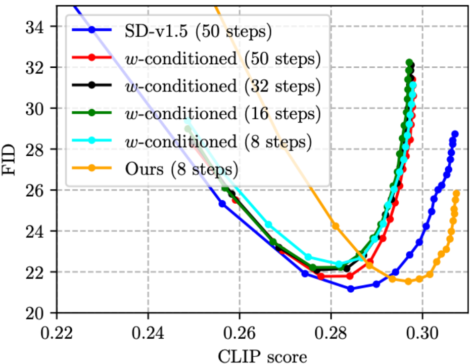 iPhone两秒出图,目前已知的最快移动端Stable Diffusion模型来了