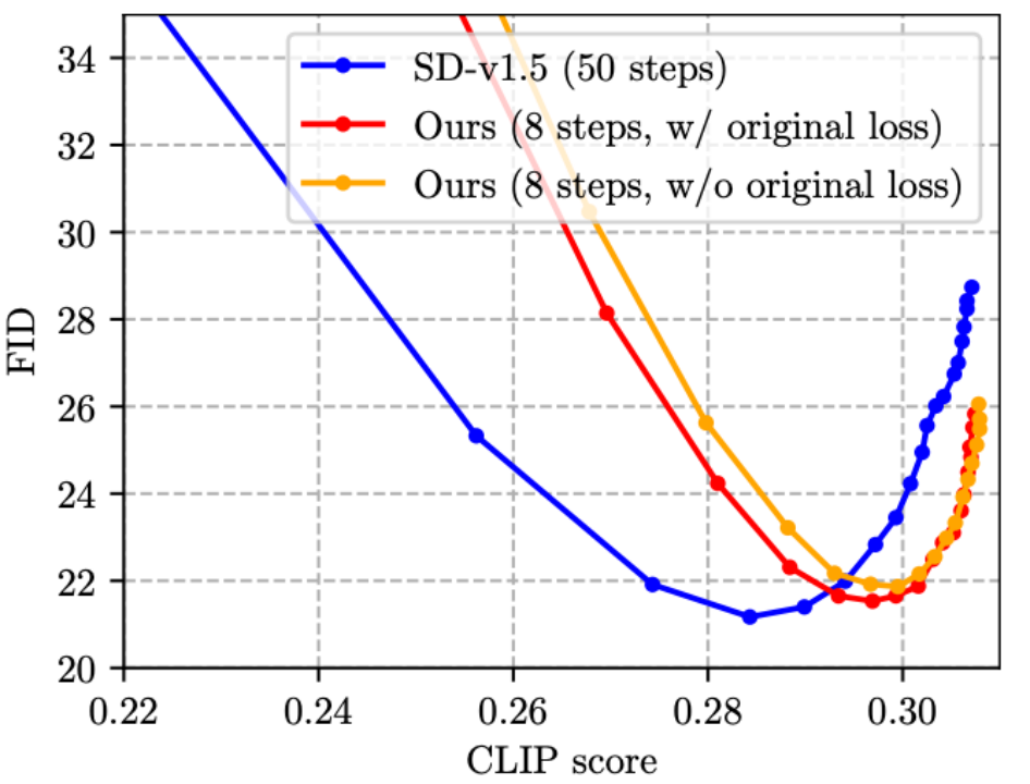 iPhone两秒出图,目前已知的最快移动端Stable Diffusion模型来了