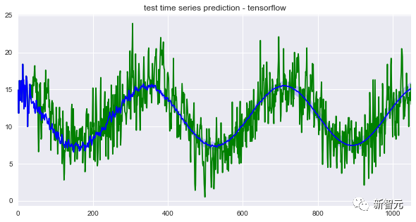 LeCun再爆金句：ChatGPT？连条狗都比不上！语言模型喂出来的而已