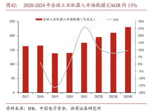 国产工业机器人的突围之战:Q1业绩分化但追“光”成共识,出海潮下价格战反成国产化“东风”