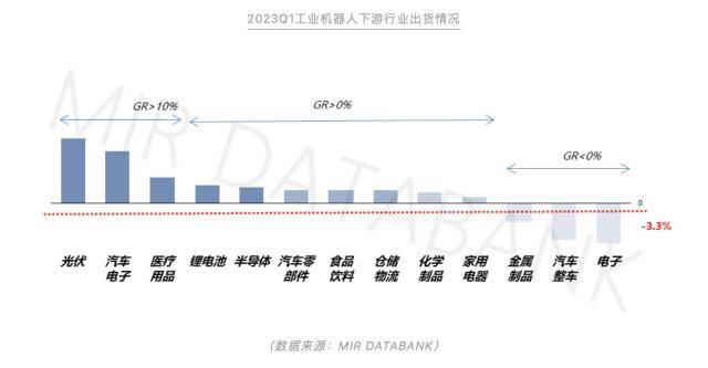 国产工业机器人的突围之战:Q1业绩分化但追“光”成共识,出海潮下价格战反成国产化“东风”