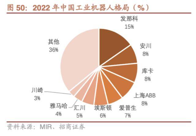 国产工业机器人的突围之战:Q1业绩分化但追“光”成共识,出海潮下价格战反成国产化“东风”