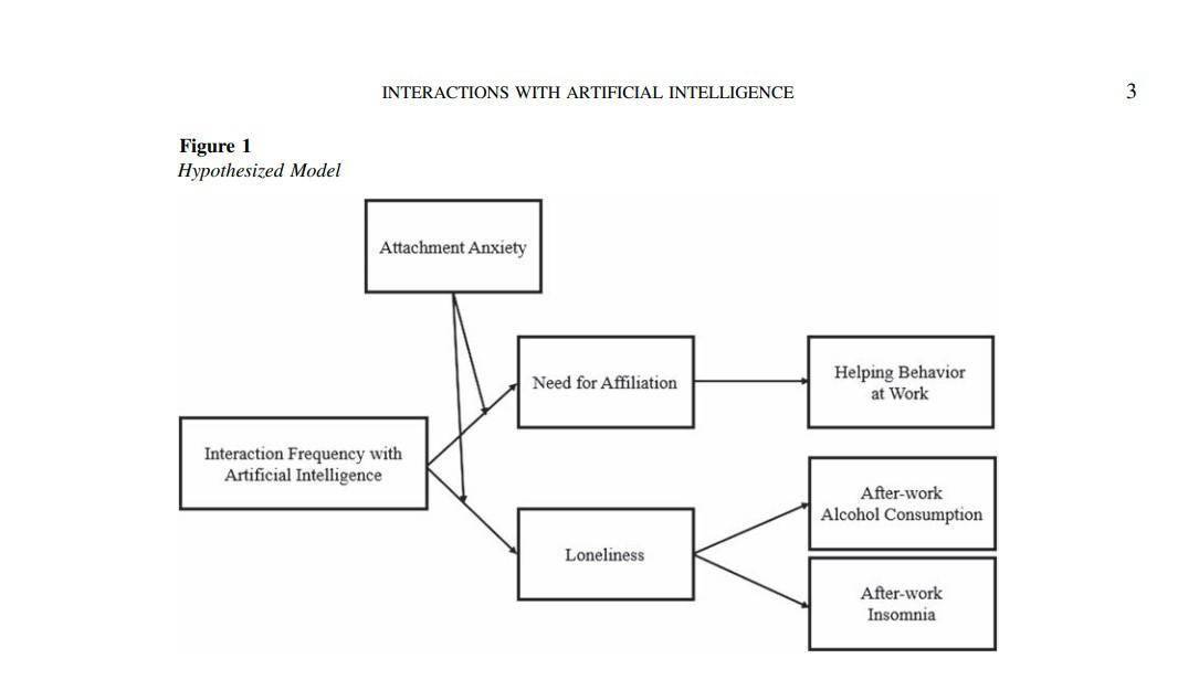 美国心理学会：经常接触 AI 的员工更容易孤独，增加疾病风险