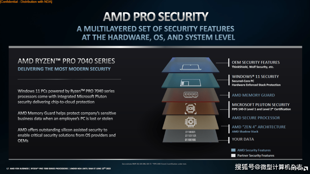 吊打苹果M2 Pro，AMD锐龙PRO 7040系列商用处理器发布，4nm工艺+锐龙AI加成