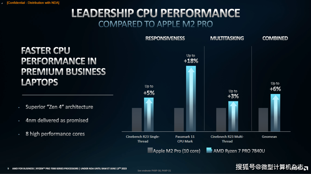 吊打苹果M2 Pro，AMD锐龙PRO 7040系列商用处理器发布，4nm工艺+锐龙AI加成
