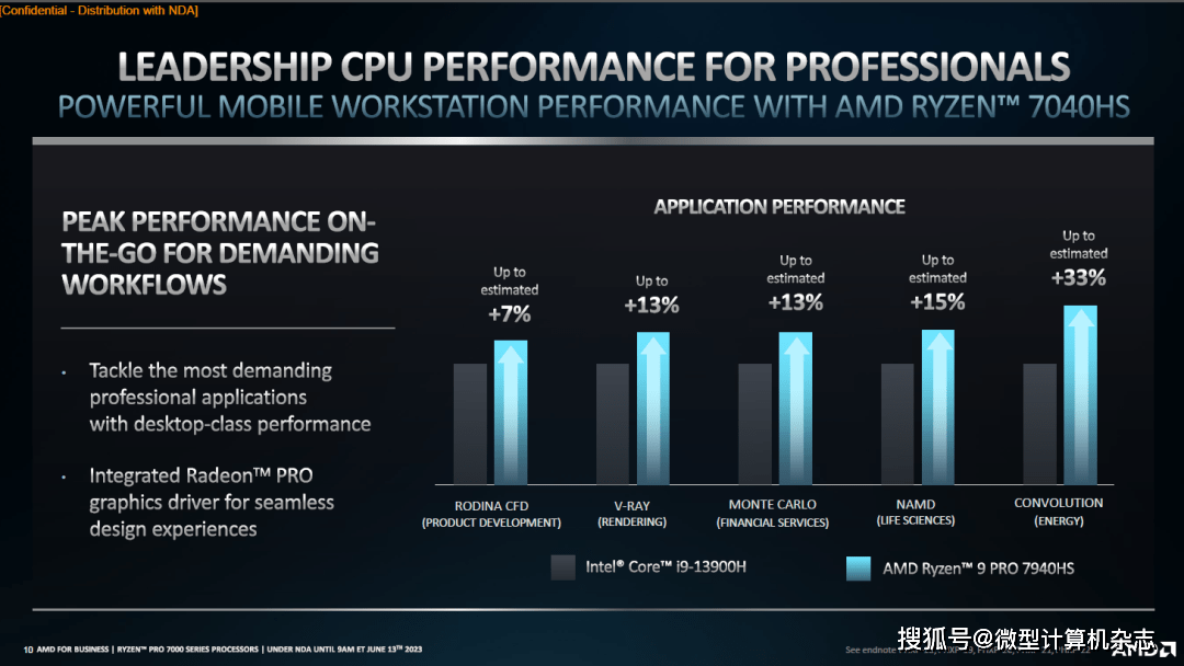 吊打苹果M2 Pro，AMD锐龙PRO 7040系列商用处理器发布，4nm工艺+锐龙AI加成