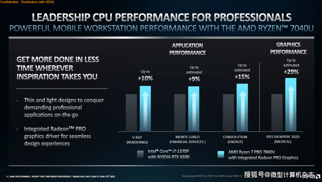 吊打苹果M2 Pro，AMD锐龙PRO 7040系列商用处理器发布，4nm工艺+锐龙AI加成