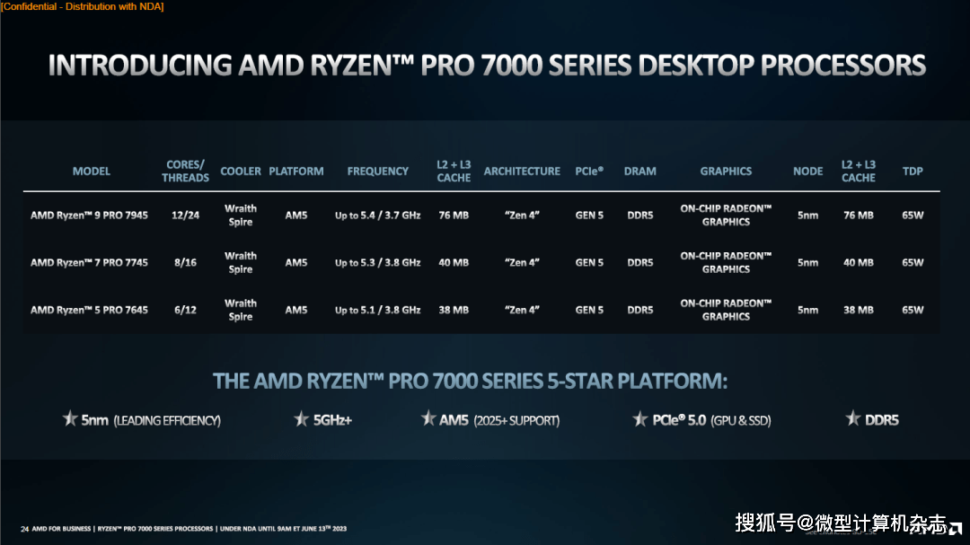 吊打苹果M2 Pro，AMD锐龙PRO 7040系列商用处理器发布，4nm工艺+锐龙AI加成