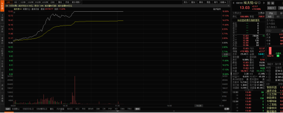 机器人概念异动拉升 埃夫特-U涨停