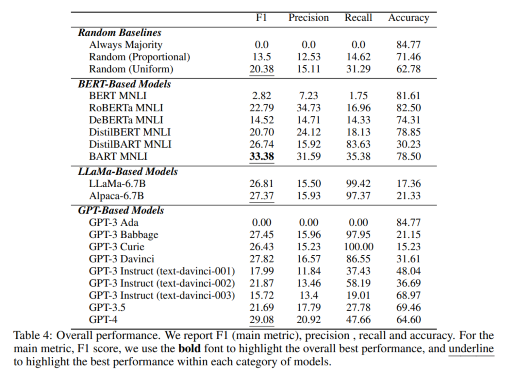 连GPT-4都考不及格，17个大模型悉数落败，因果推理太难了