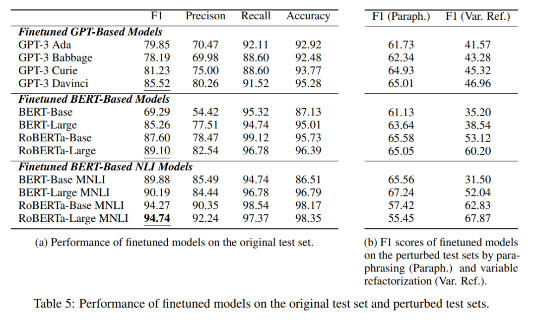 连GPT-4都考不及格，17个大模型悉数落败，因果推理太难了