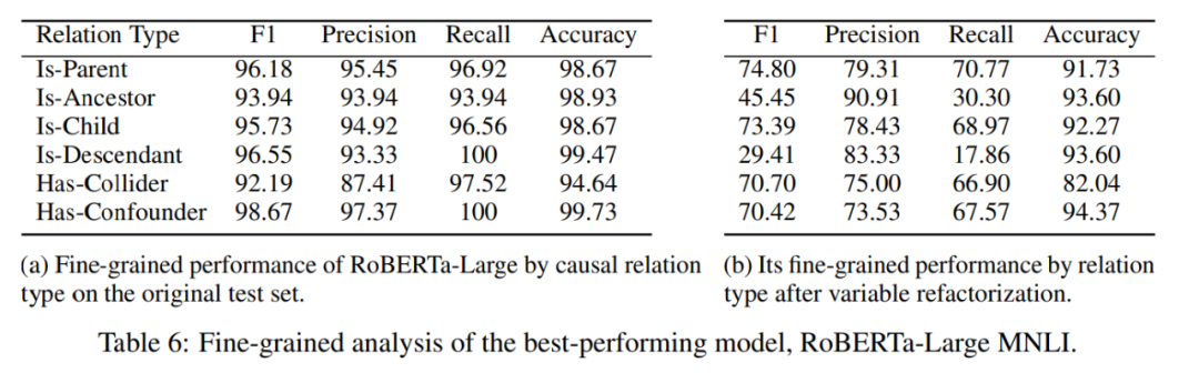 连GPT-4都考不及格，17个大模型悉数落败，因果推理太难了