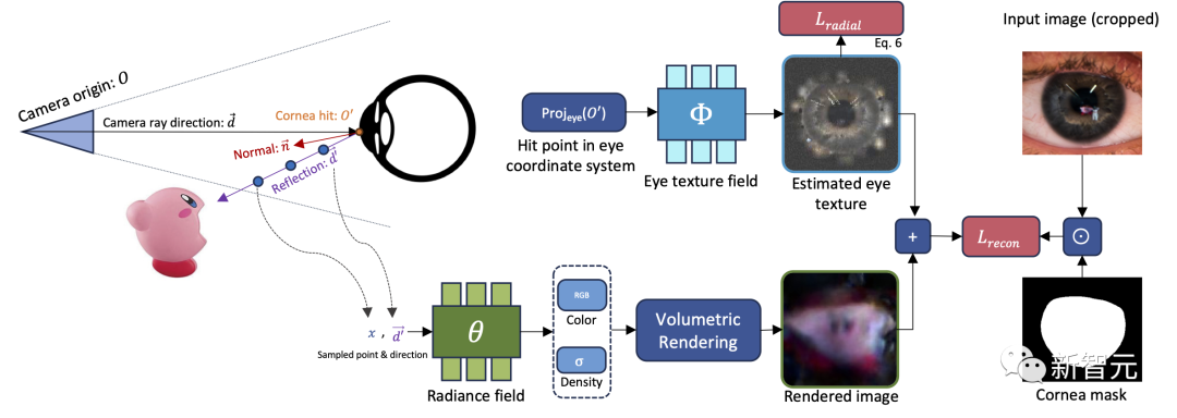 眼球反射解锁3D世界，黑镜成真！马里兰华人新作炸翻科幻迷
