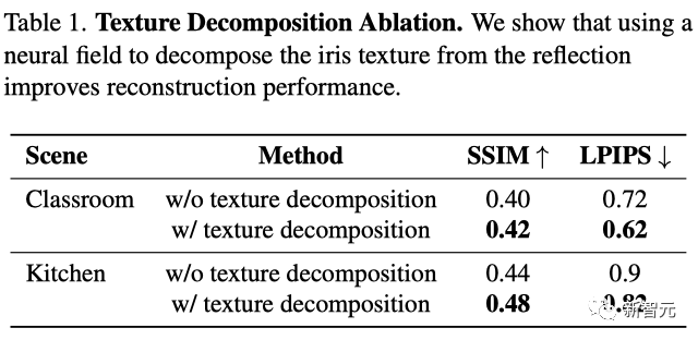 眼球反射解锁3D世界，黑镜成真！马里兰华人新作炸翻科幻迷