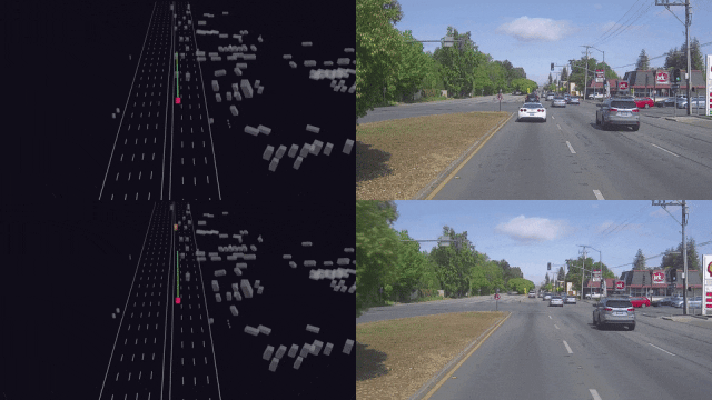 All in UniSim：统一的自动驾驶仿真平台