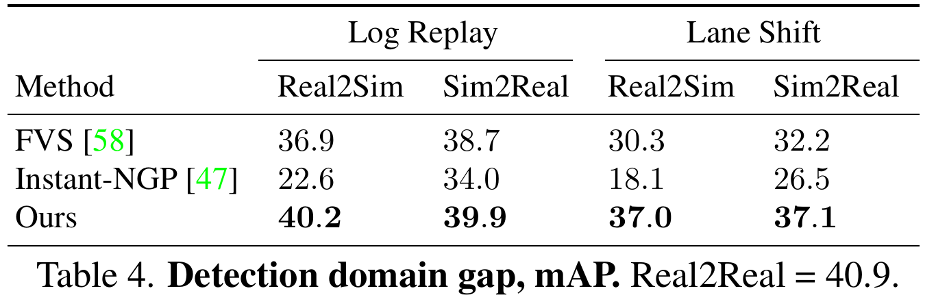 All in UniSim：统一的自动驾驶仿真平台