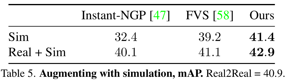 All in UniSim：统一的自动驾驶仿真平台