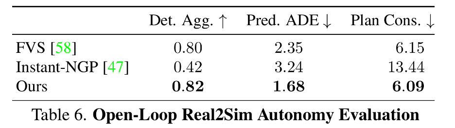 All in UniSim：统一的自动驾驶仿真平台