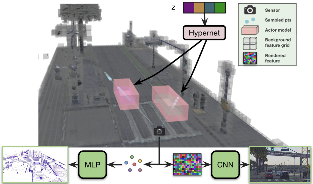All in UniSim：统一的自动驾驶仿真平台