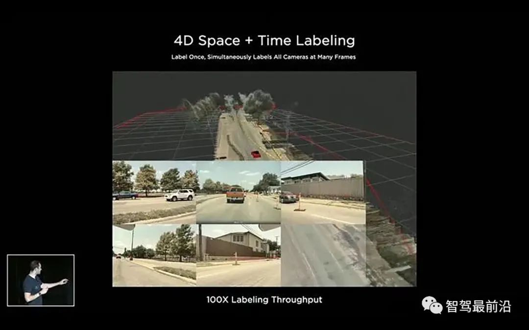 一文读懂Tesla数据标注系统
