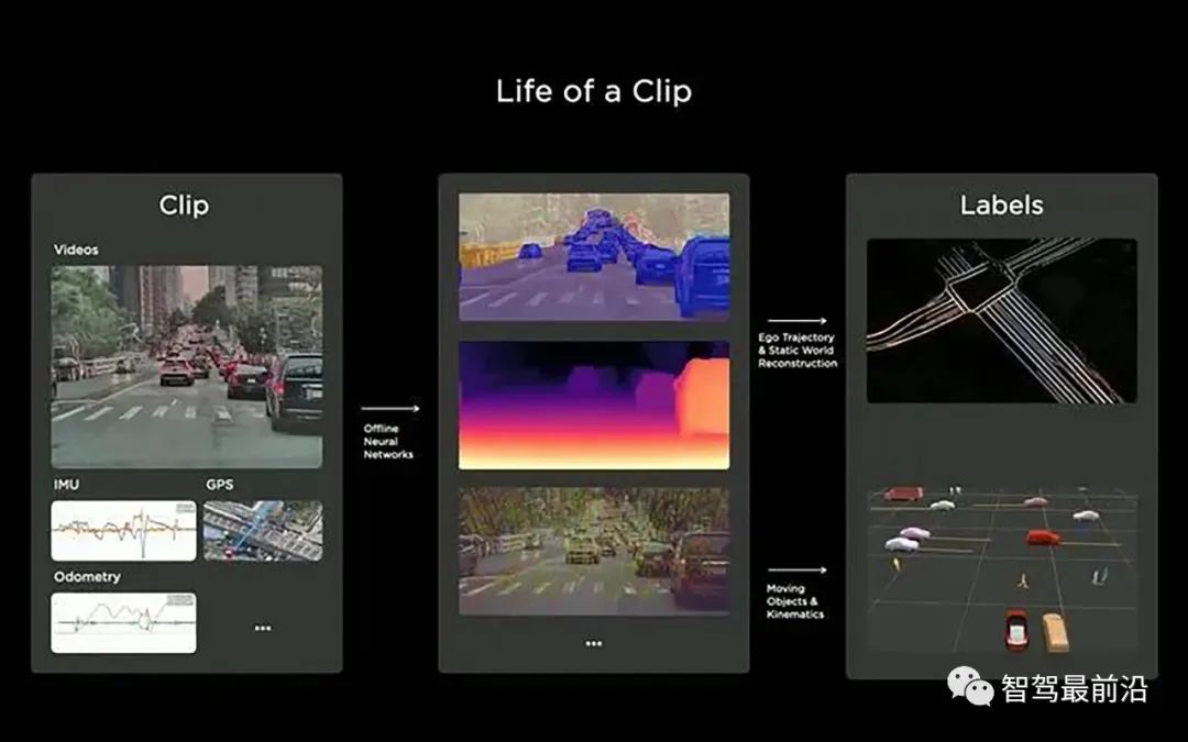 一文读懂Tesla数据标注系统
