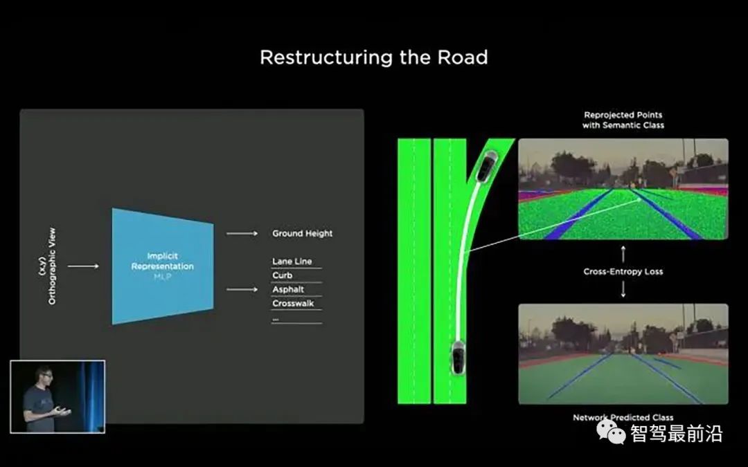 一文读懂Tesla数据标注系统