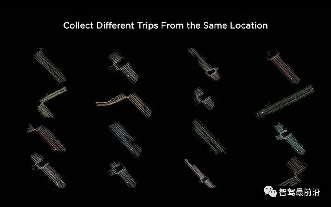 一文读懂Tesla数据标注系统