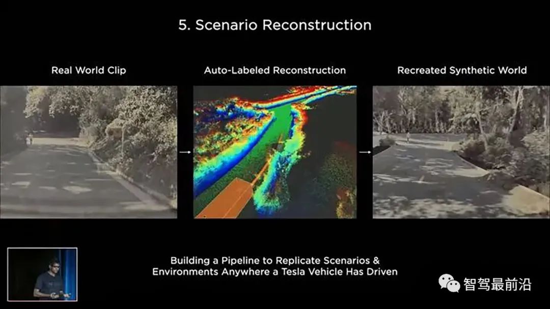 一文读懂Tesla数据标注系统