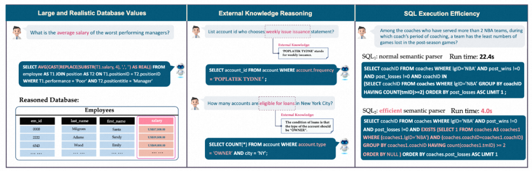 当LLM遇到Database：阿里达摩院联合HKU推出Text-to-SQL新基准​