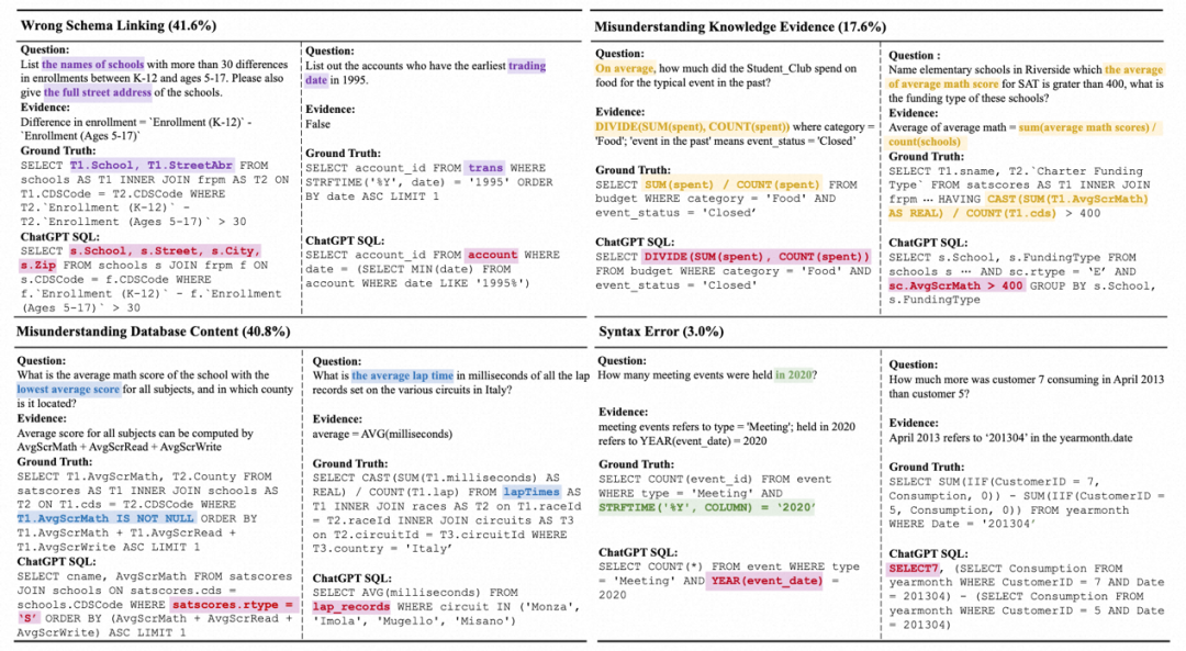 当LLM遇到Database：阿里达摩院联合HKU推出Text-to-SQL新基准​