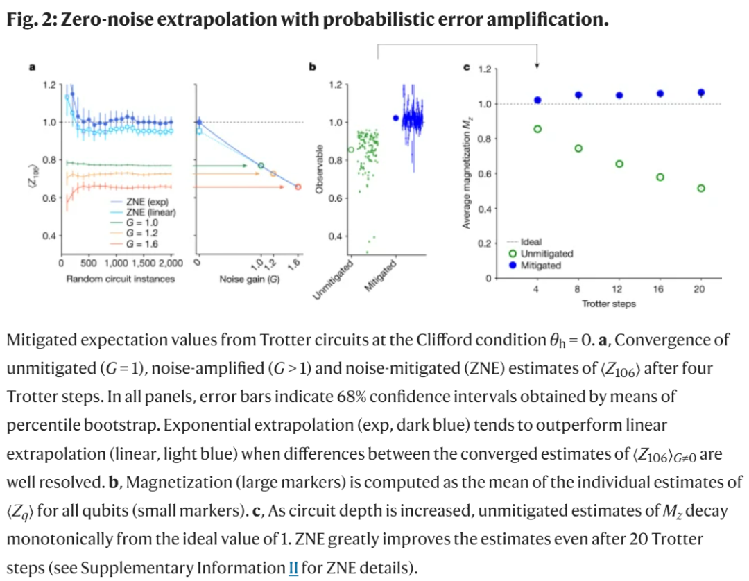 攻克量子计算不可靠难题,IBM用误差缓解得到有用计算,登Nature封面
