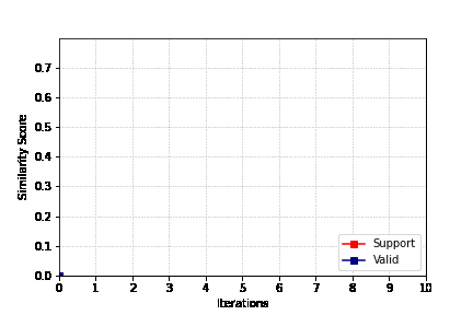 无需人力标注！悉尼大学华人团队提出「GPT自监督标注」范式，完美解决标注成本、偏见、评估问题
