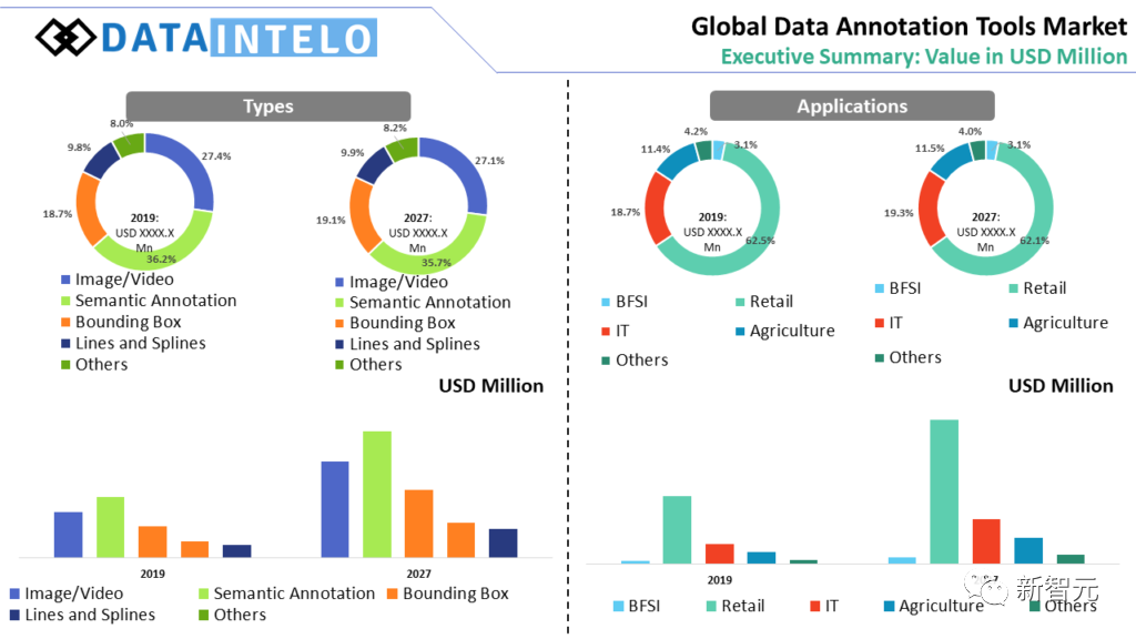 无需人力标注！悉尼大学华人团队提出「GPT自监督标注」范式，完美解决标注成本、偏见、评估问题