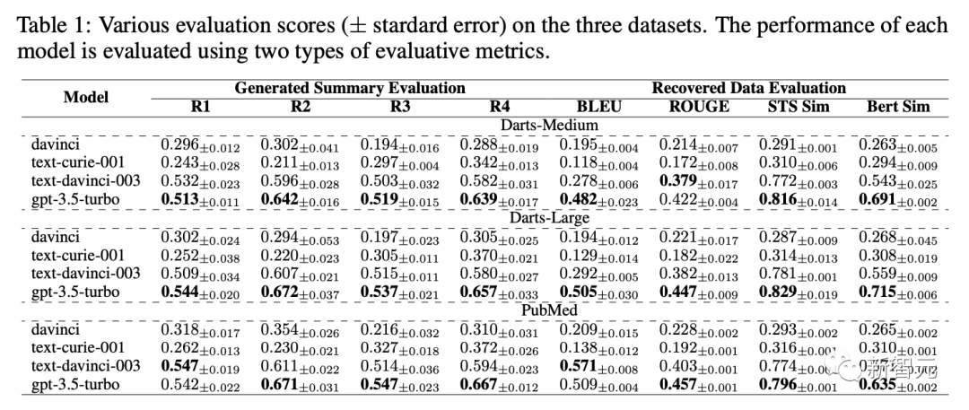无需人力标注！悉尼大学华人团队提出「GPT自监督标注」范式，完美解决标注成本、偏见、评估问题