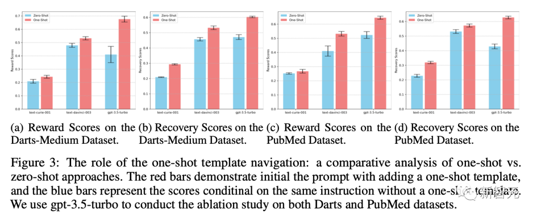 无需人力标注！悉尼大学华人团队提出「GPT自监督标注」范式，完美解决标注成本、偏见、评估问题