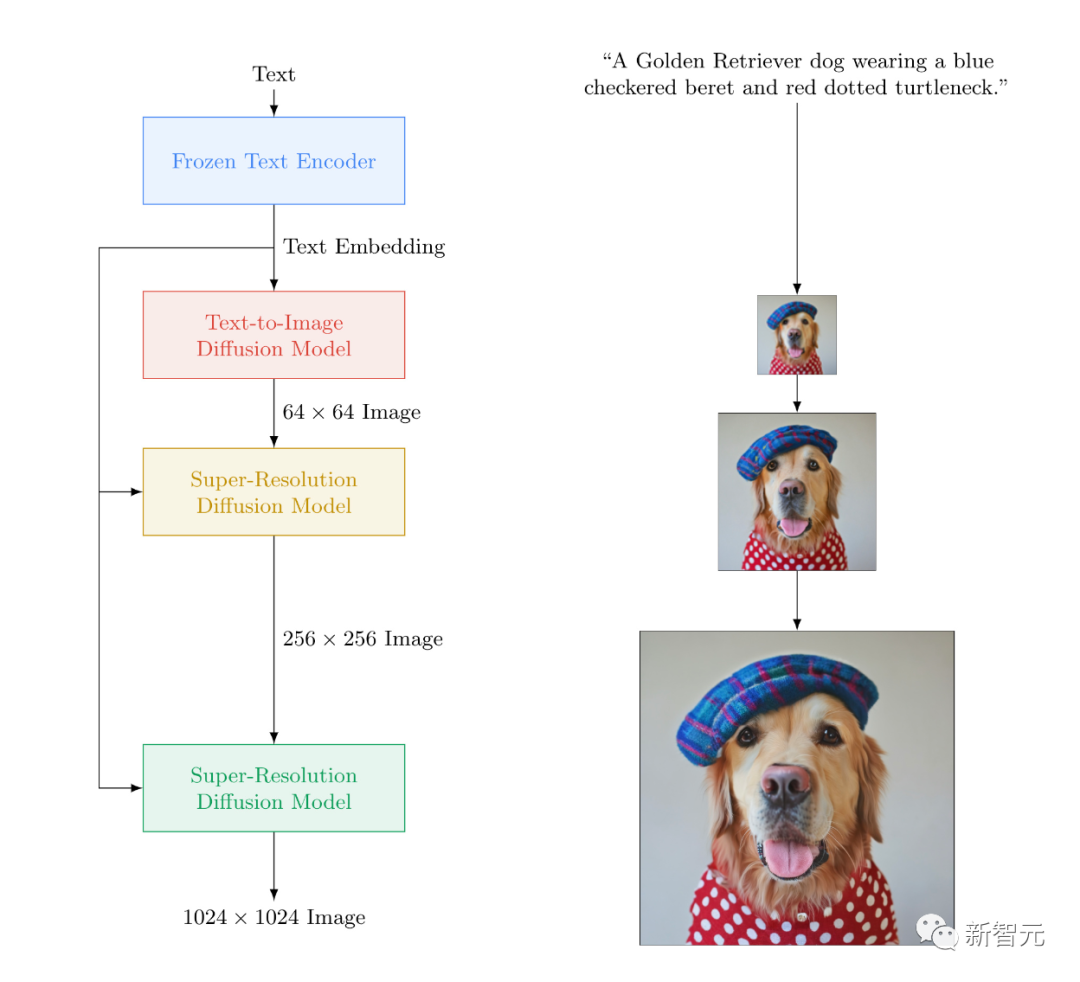 线上购物被革命！谷歌最新模型AI一键试衣，细节不变姿势随意换