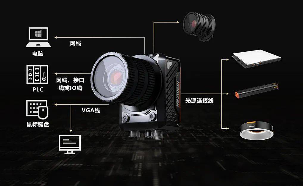 各类AI视觉检测任务，有全能选手SC6000都好办。