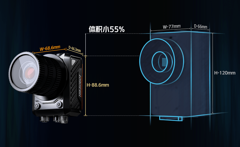 各类AI视觉检测任务，有全能选手SC6000都好办。