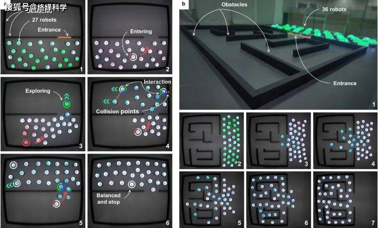 西湖大学赵世钰最新成果：基于均值偏移的机器人集群队形控制策略