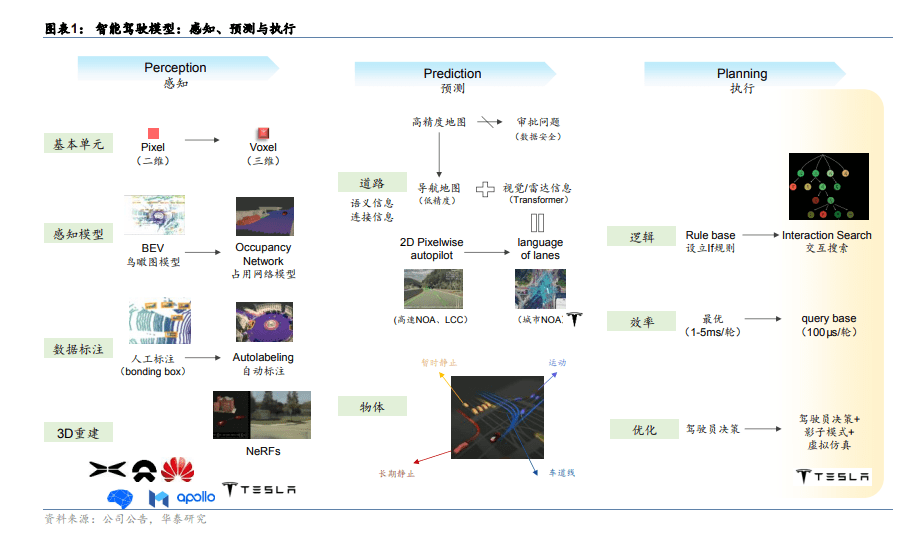 AI大模型如何加速无人驾驶发展？