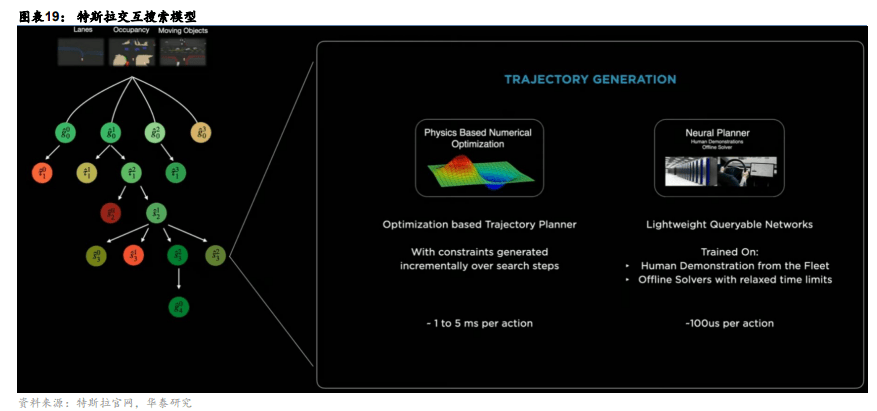 AI大模型如何加速无人驾驶发展？