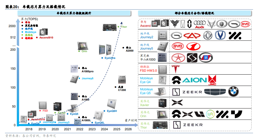 AI大模型如何加速无人驾驶发展？