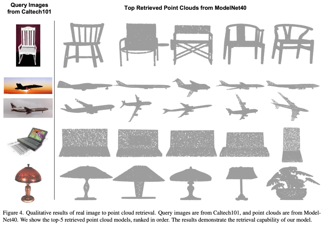 无需标注数据，「3D理解」进入多模态预训练时代！ULIP系列全面开源，刷新SOTA